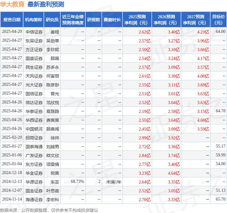华金证券：给予学大教育买入评级