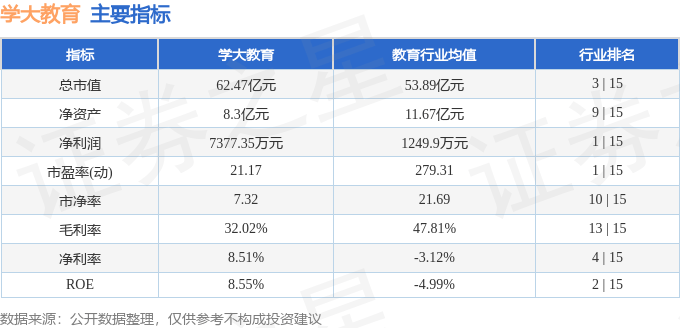 股票行情快报：学大教育（000526）5月26日主力资金净买入265.47万元