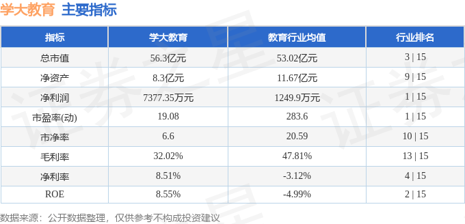 股票行情快报：学大教育（000526）6月23日主力资金净买入470.05万元
