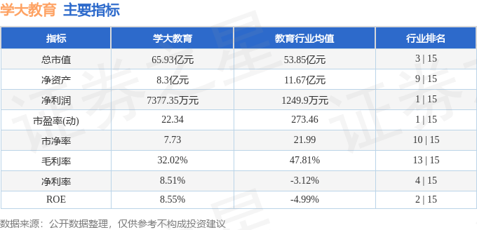 股票行情快报：学大教育（000526）5月16日主力资金净买入681.58万元