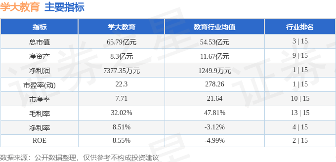 股票行情快报：学大教育（000526）5月9日主力资金净卖出95.89万元