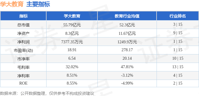 股票行情快报：学大教育（000526）6月20日主力资金净买入406.06万元