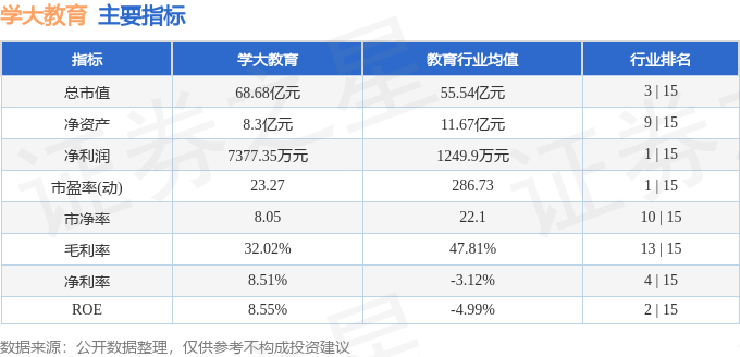 股票行情快报：学大教育（000526）5月6日主力资金净买入1010.69万元