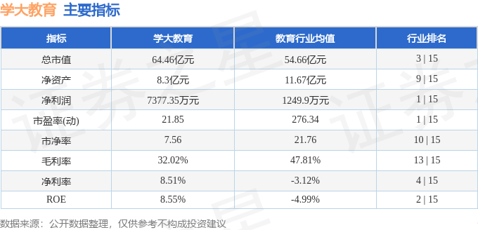 股票行情快报：学大教育（000526）5月14日主力资金净买入117.42万元