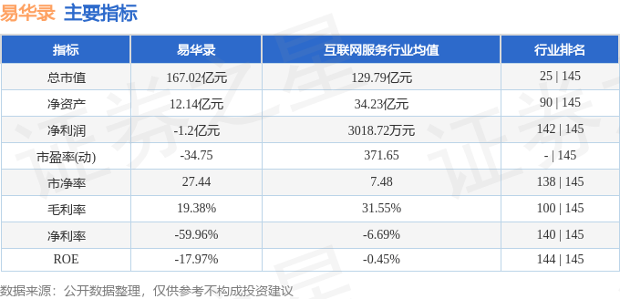 股票行情快报：易华录（300212）7月29日主力资金净买入1024.83万元