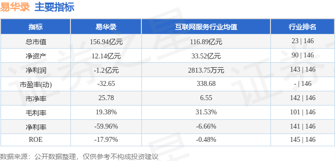 股票行情快报：易华录（300212）6月4日主力资金净买入1737.30万元