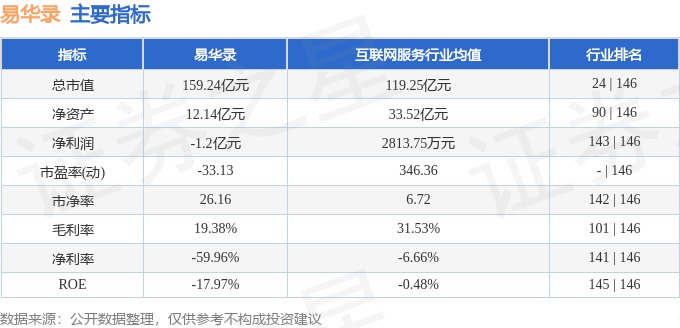 股票行情快报：易华录（300212）6月5日主力资金净买入87.43万元