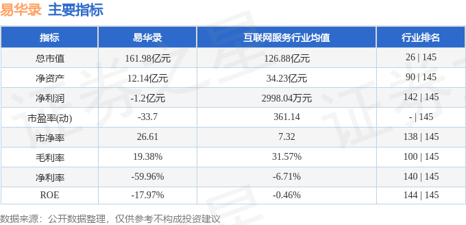 股票行情快报：易华录（300212）7月22日主力资金净卖出2374.91万元