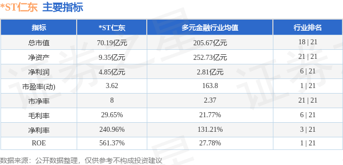 股票行情快报：*ST仁东（002647）6月16日主力资金净卖出269.52万元