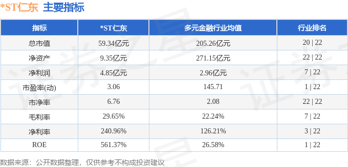 股票行情快报：*ST仁东（002647）5月14日主力资金净卖出1720.65万元