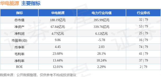 股票行情快报：华电能源（600726）6月17日主力资金净买入873.90万元