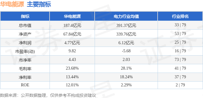 股票行情快报：华电能源（600726）6月4日主力资金净买入411.93万元