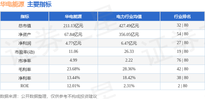 股票行情快报：华电能源（600726）7月24日主力资金净买入401.11万元