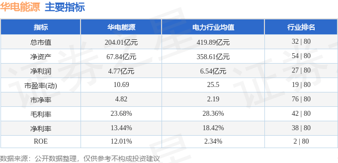 股票行情快报：华电能源（600726）7月29日主力资金净卖出1298.90万元