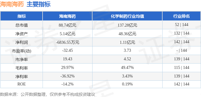 股票行情快报：海南海药（000566）6月9日主力资金净卖出1051.82万元