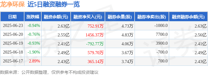 龙净环保（600388）6月23日主力资金净卖出200.33万元