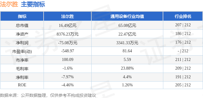 股票行情快报:法尔胜(000890)8月1日主力资金净买入210.91万元