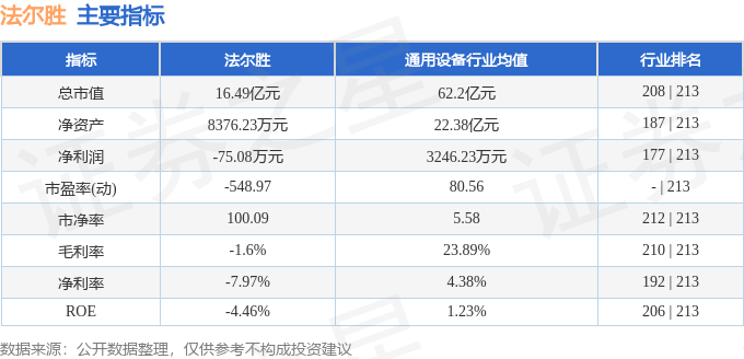股票行情快报：法尔胜（000890）6月30日主力资金净卖出236.40万元