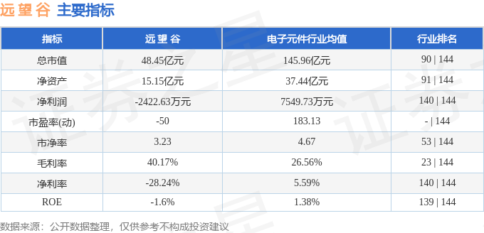 股票行情快报：远望谷（002161）7月3日主力资金净买入614.48万元
