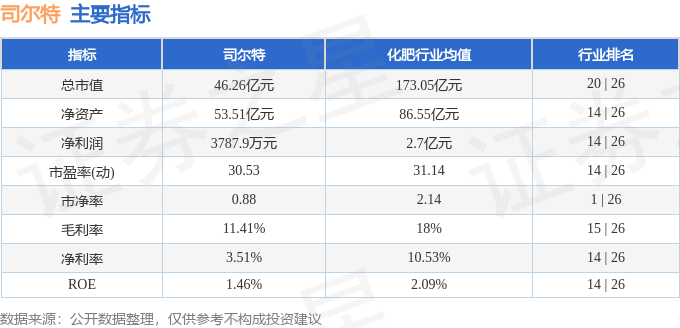 股票行情快报：司尔特（002538）8月8日主力资金净卖出1000.34万元