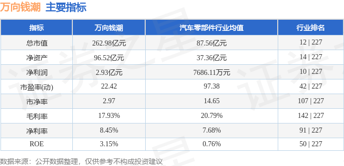 股票行情快报：万向钱潮（000559）7月16日主力资金净买入1747.61万元