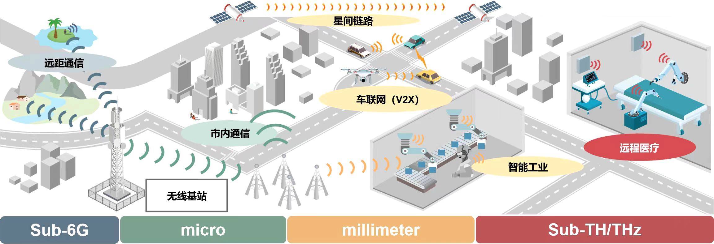 我国科学家在6G无线通信领域取得新突破
