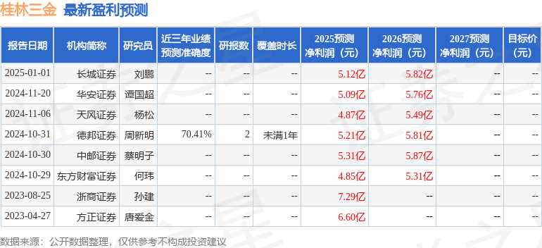 中邮证券：给予桂林三金买入评级