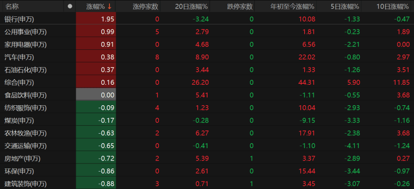 A股回调！原因为何？