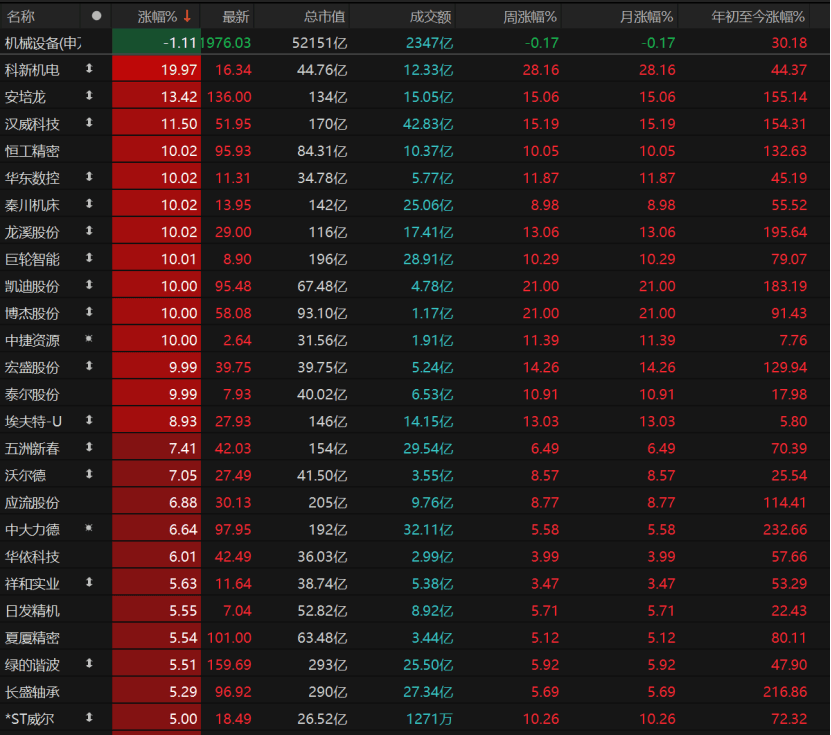 A股回调！原因为何？