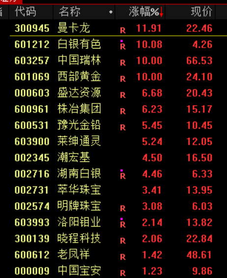 A股，突发异动！超4000股下跌，原因找到了！