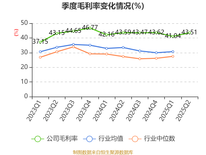 公牛集团：2025年上半年净利润20.6亿元