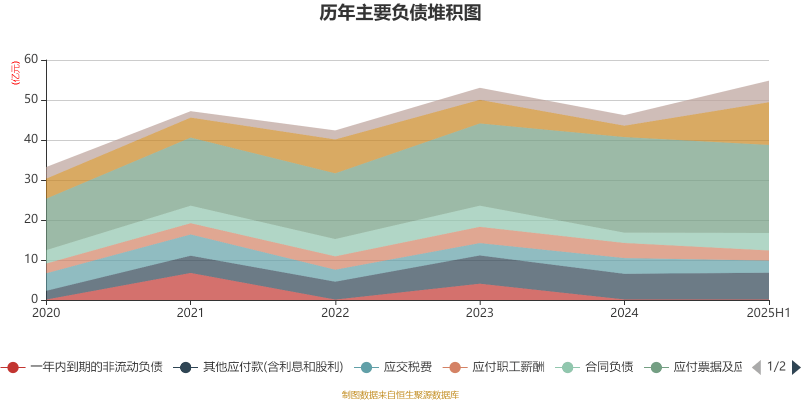 公牛集团：2025年上半年净利润20.6亿元