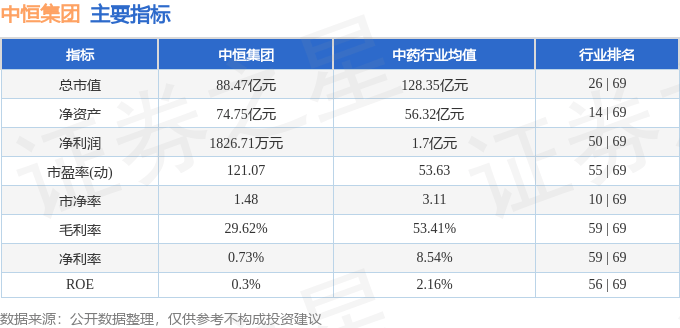 股票行情快报：中恒集团（600252）7月8日主力资金净卖出939.02万元