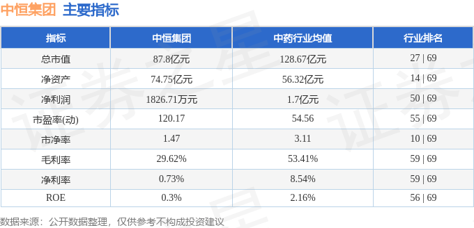 股票行情快报：中恒集团（600252）7月9日主力资金净卖出1340.05万元