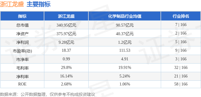 股票行情快报：浙江龙盛（600352）8月27日主力资金净买入1387.56万元