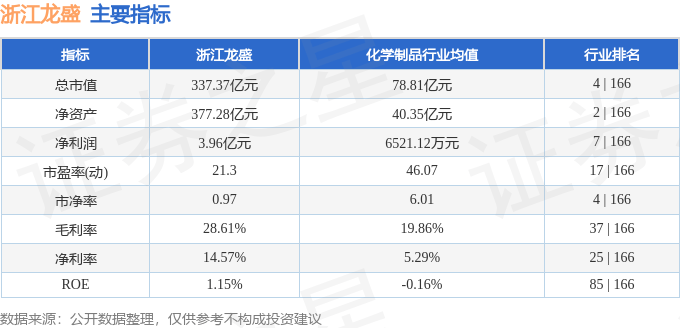 股票行情快报:浙江龙盛(600352)6月11日主力资金净买入3742.30万元