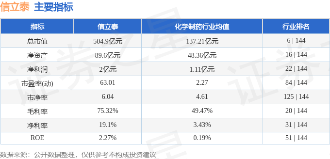 股票行情快报：信立泰（002294）7月9日主力资金净卖出1545.71万元