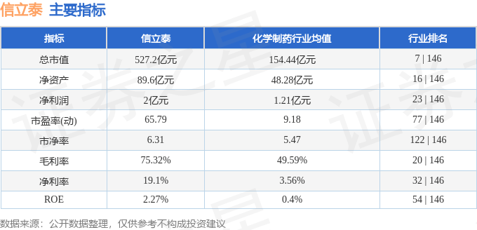 股票行情快报：信立泰（002294）8月12日主力资金净卖出943.02万元