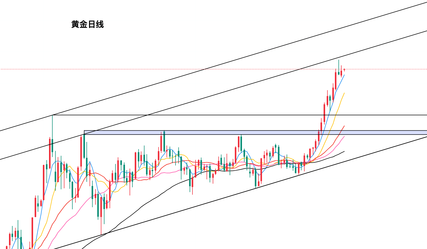 黄金今日行情走势要点分析（2025.9.11）