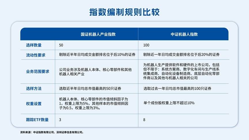 机器人“奥运”催化行情，机器人ETF易方达（159530）今日净申购达5500万份