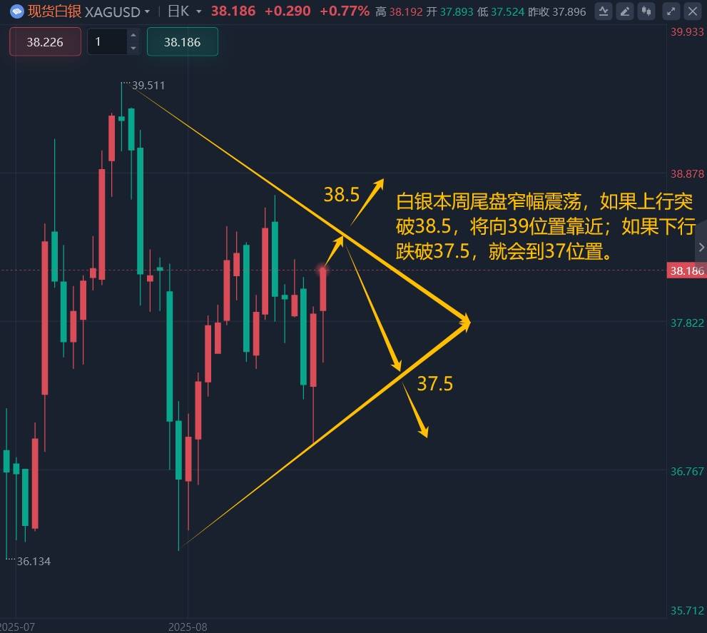 王召金：8.20黄金今日最新行情分析