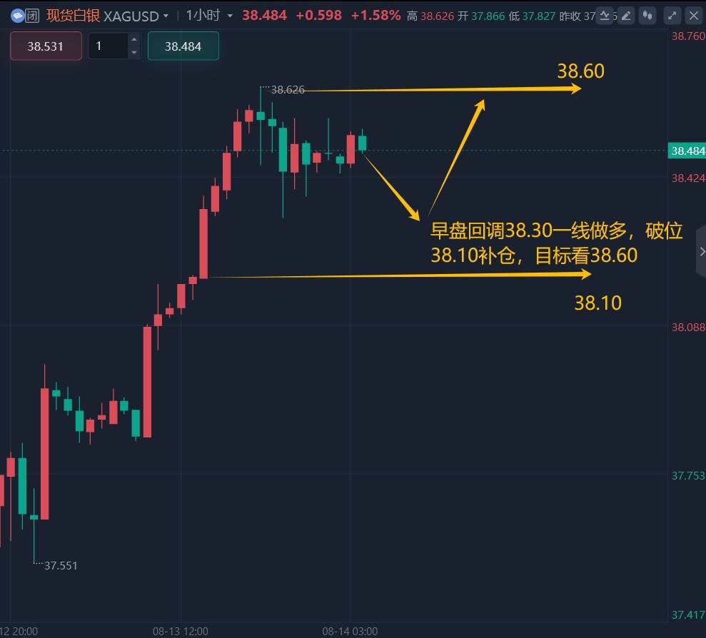 王召金：8.14黄金今日行情策略分析