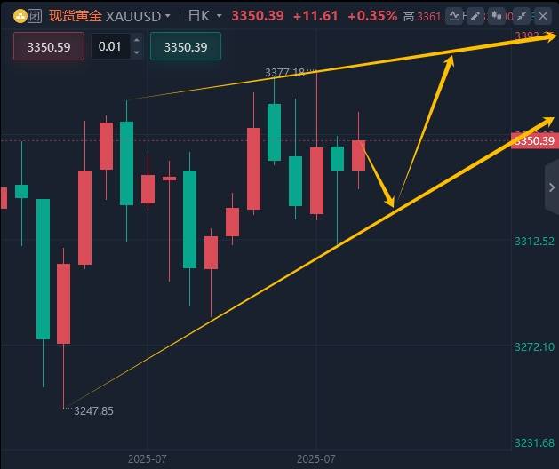 7.21今日行情走势分析及操作建议