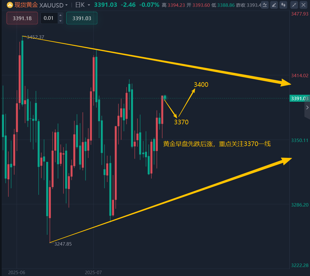 王召金：8.27黄金今日最新行情走势分析