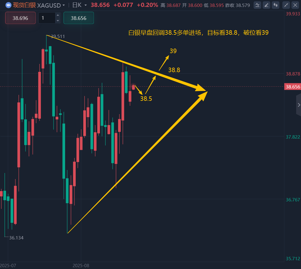 王召金：8.27黄金今日最新行情走势分析