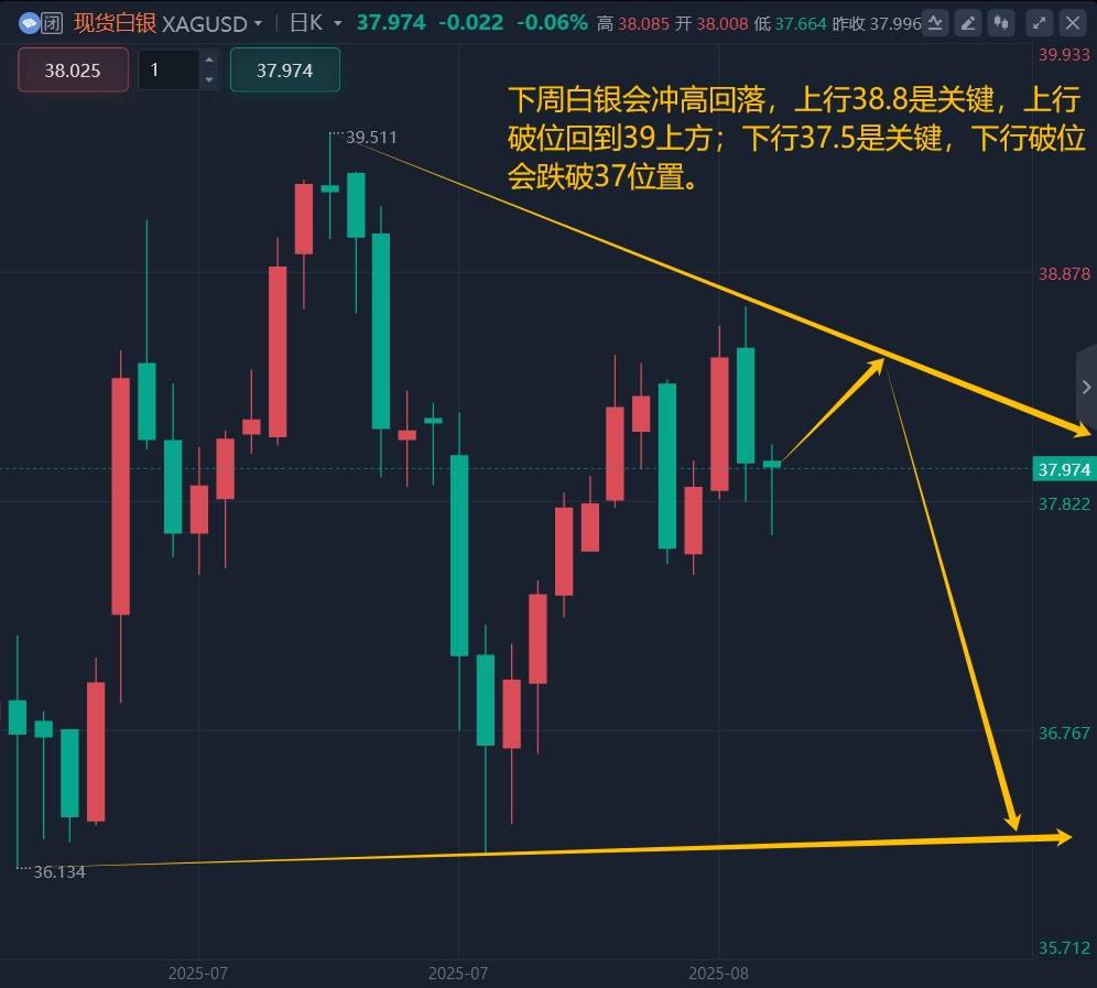 王召金：8.18黄金今日最新行情走势分析