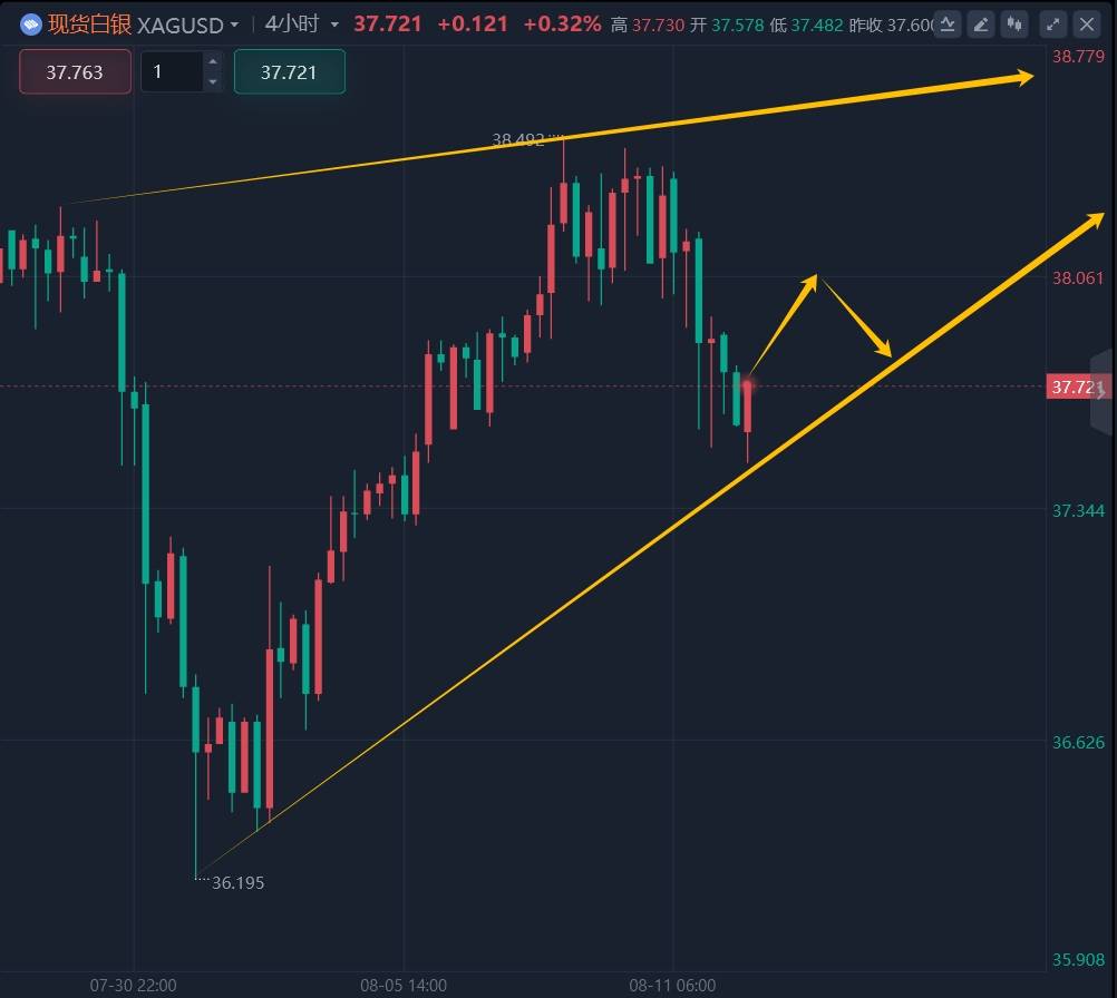 王召金：8.12黄金今日最新行情走势分析