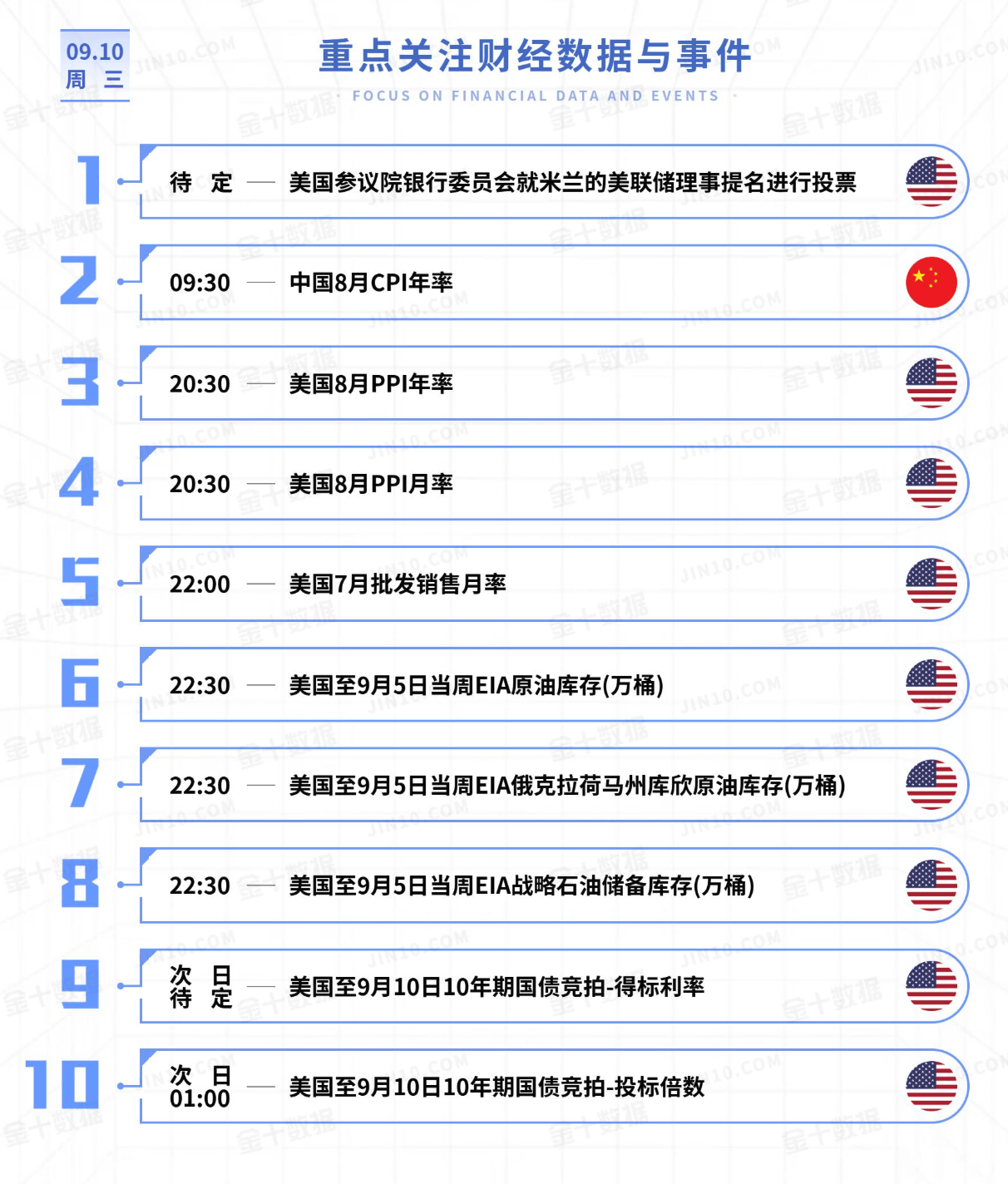 黄金今日行情走势要点分析（2025.9.10）