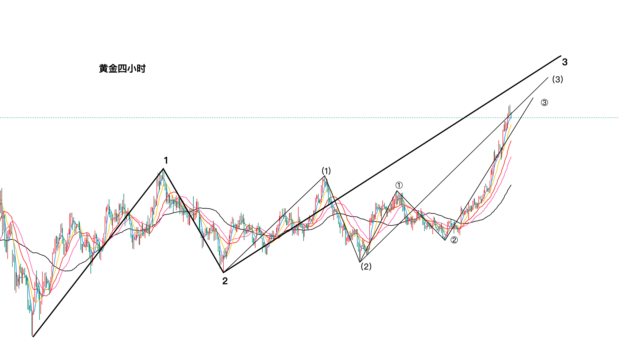 黄金今日行情走势要点分析(2025.9.4)