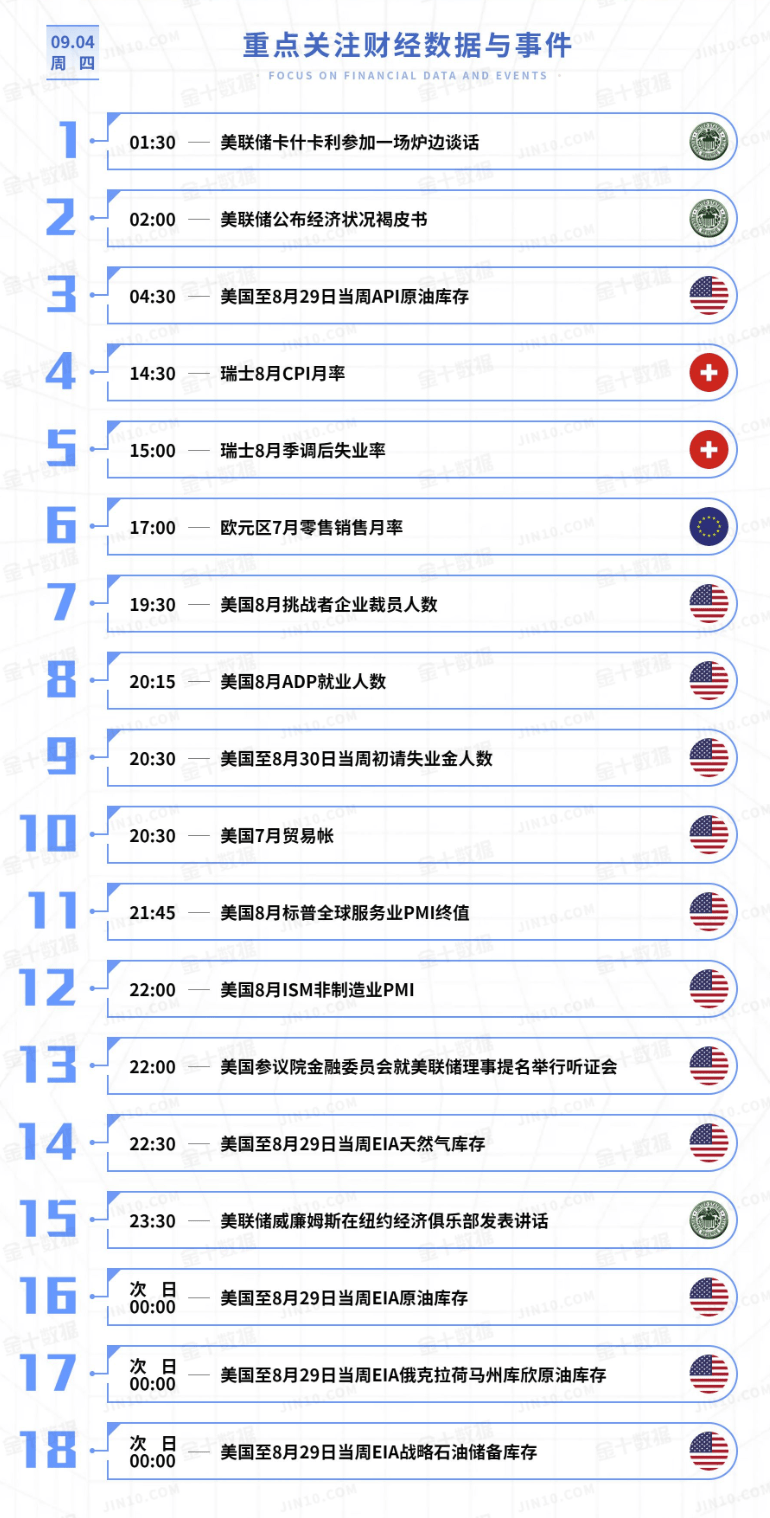 黄金今日行情走势要点分析(2025.9.4)